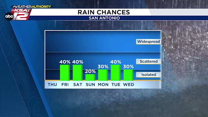 Downpours Friday and beyond